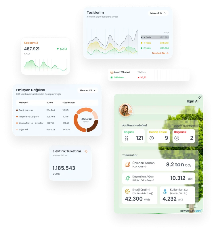 Sürdürülebilirliği Ölçülebilir Değere Dönüştürün