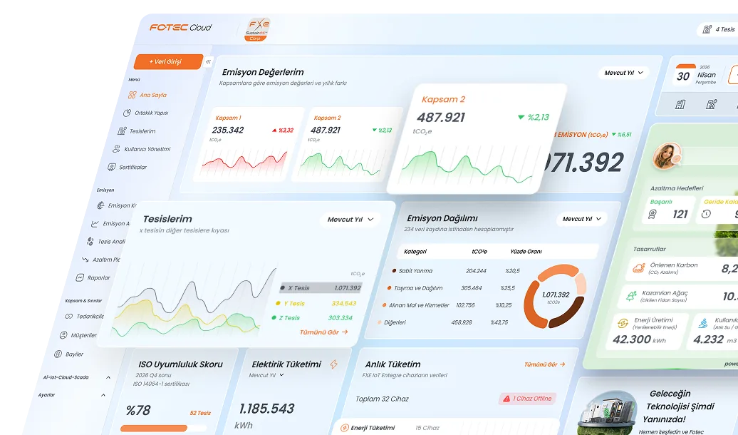 SustainOS Corp